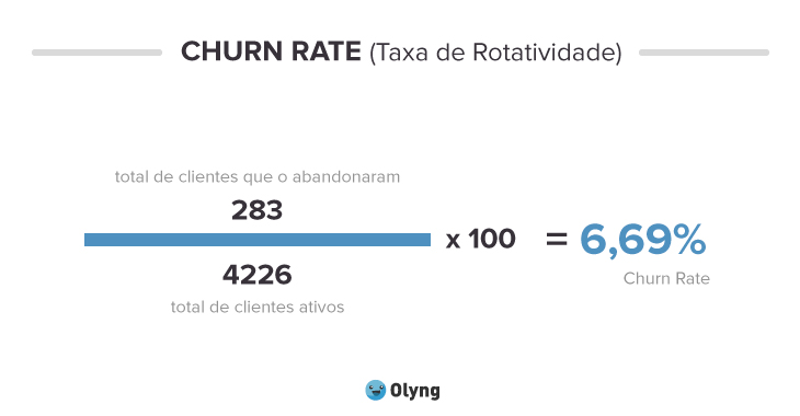 churn rate (taxa de rotatividade)