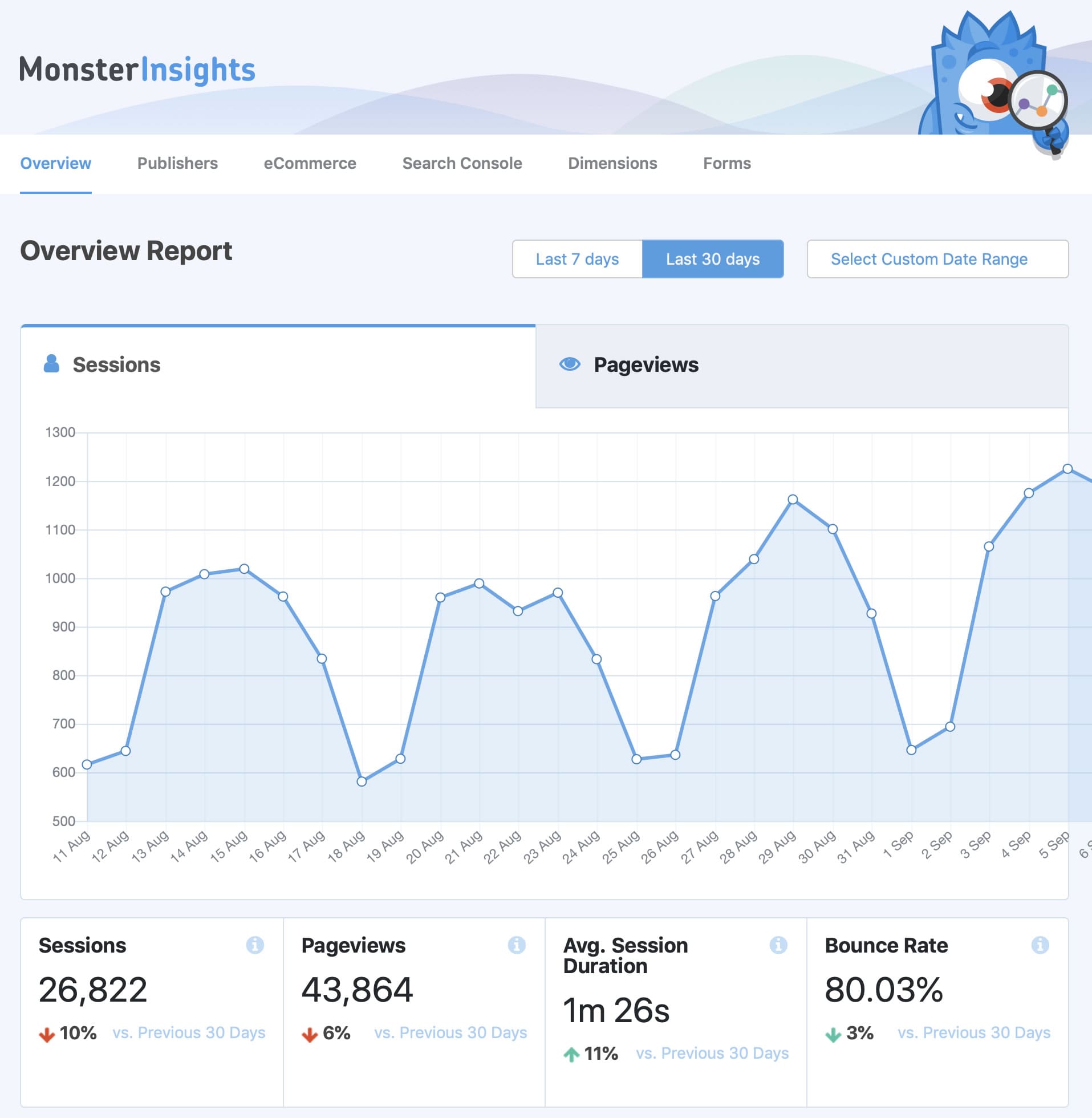 Plugin do Monster Insights do WordPress