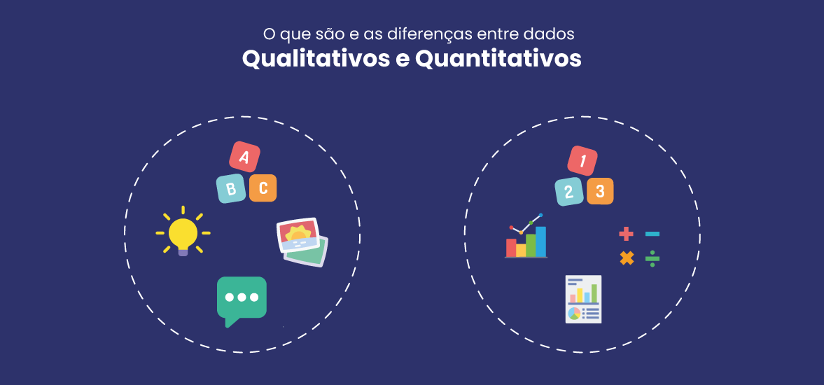 O que são e como diferenciar dados quantitativos de dados qualitativos